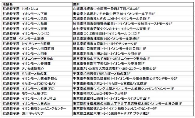 「フレッシャーズ応援フェア」実施店舗