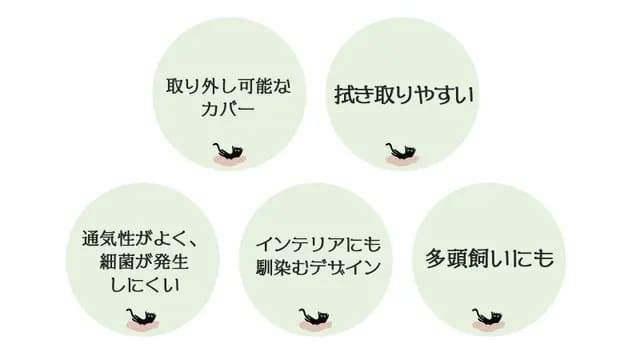 飼い主さんにもうれしいにゃくもの5つのポイント