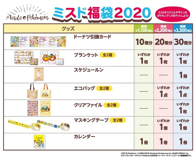 ミスド福袋2020内容