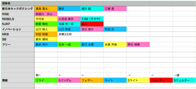 ついでなので階級ごとに色分けしてみました