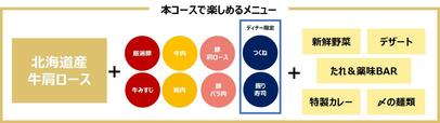 「北海道産牛肩ロース食べ放題 メニュー表」<期間:2025年4月25日〜>【程よいサシの牛肩ロースをしゃぶしゃぶで♪しゃぶ葉に「北海道産牛肩ロース食べ放題」が数量限定で復活!】