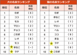 2020年度　総合名前ランキング