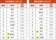 2020年度　総合名前ランキング