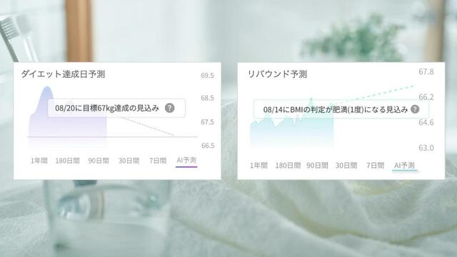 AIで今後の体重数いやリバウンド傾向を予測
