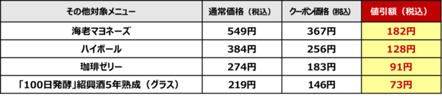 バーミヤン:【「年末ご愛顧感謝祭クーポン」キャンペーン】