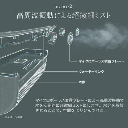 コンパクトだけどミストでしっかり冷却。冷房が効かない場所には