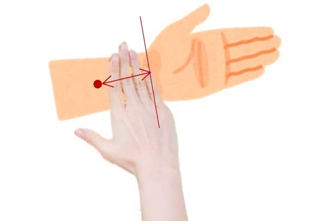 吐き気を抑える「内関」の場所