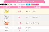 「2024年赤ちゃん名づけ総合年間トレンドアクセスベスト100」1位～5位