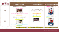 日本語版小説「SOTUS」 特典一覧表