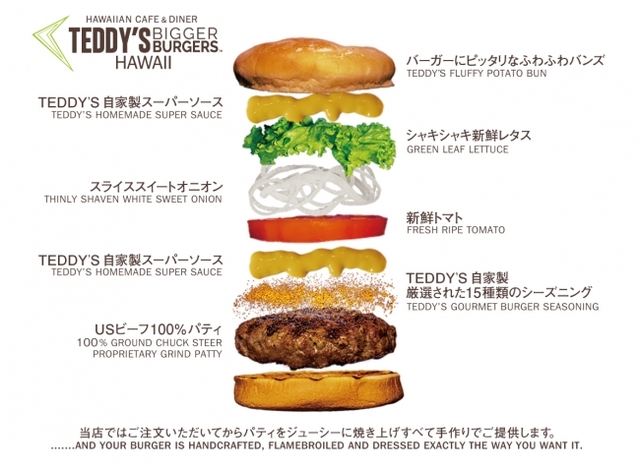 テディーズビガーバーガー美味しさの秘密