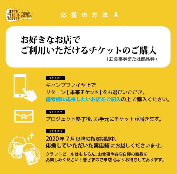 支援方法タイプA 