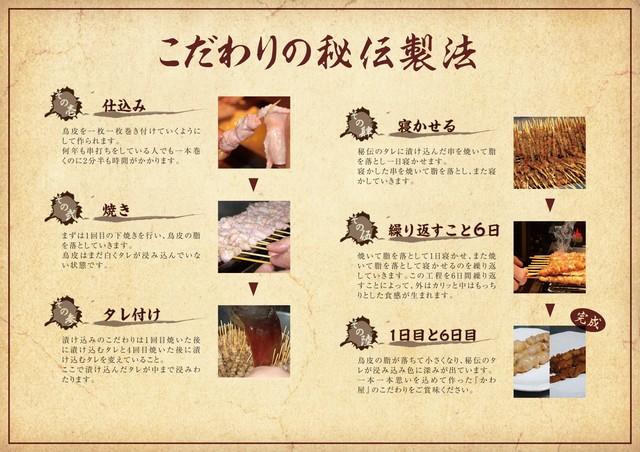 博多 かわ屋 四日市店