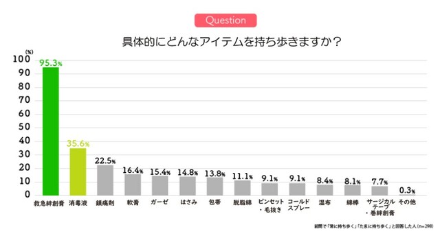 子どもの外遊びとケガに関する調査