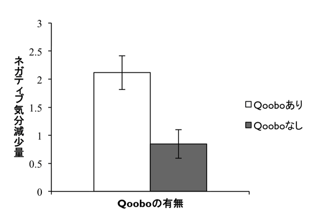 緊張-不安の軽減