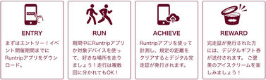 参加方法【Sports with Häagen-Dazs 〜Running Challenge〜】