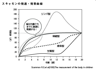 おやつ・飲み物の“隠れ塩分”に要注意! 子どもにNGな食事＆育脳に必要な