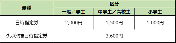 チケット種類※価格はすべて税込