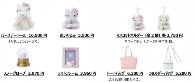 「商品詳細」【「ハローキティ50周年　The Future in Our Eyes」シリーズ】