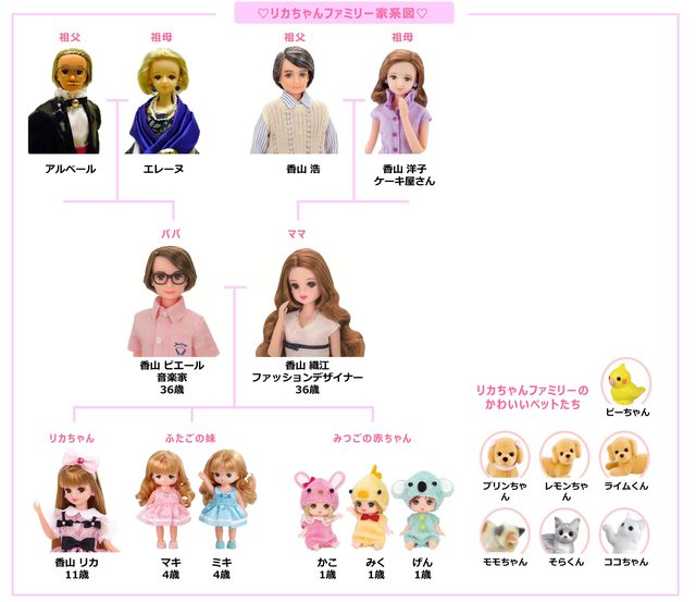 リカちゃんファミリー家系図