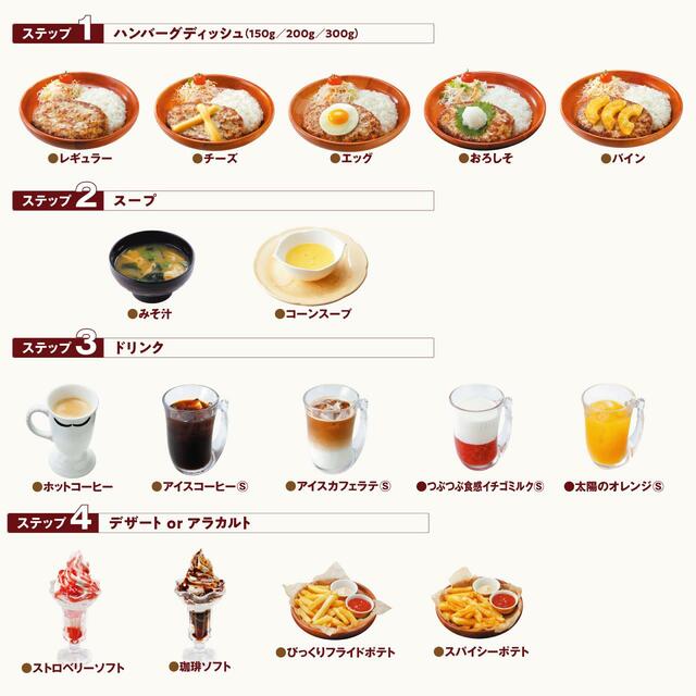 「ドンキー満喫セット」の組み合わせ一覧