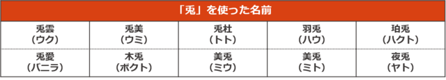 【番外編1】2023年の干支である「兎」を使用した名前【ペットの名前ランキング2023】