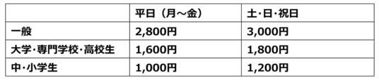 上野の森美術館「モネ 連作の情景」料金