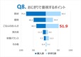 【象印「おにぎりに関する意識調査」】Q8.おにぎりで重視するポイント