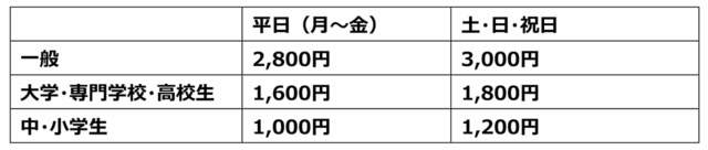 上野の森美術館「モネ 連作の情景」料金