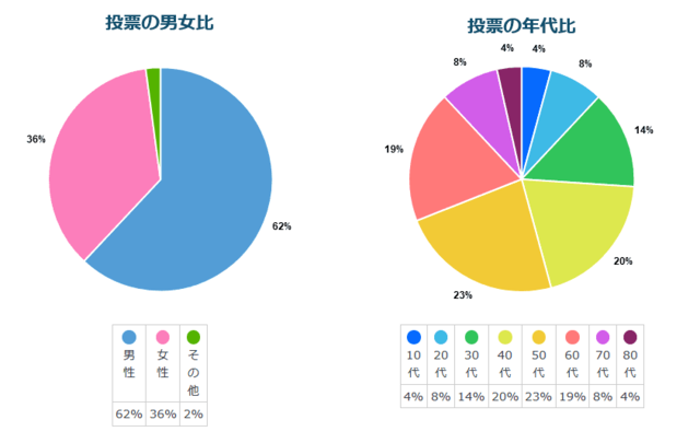 【ハートに見えるスポット】アンケート概要