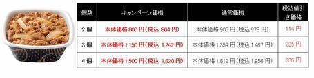 キャンペーンの割引価格一覧