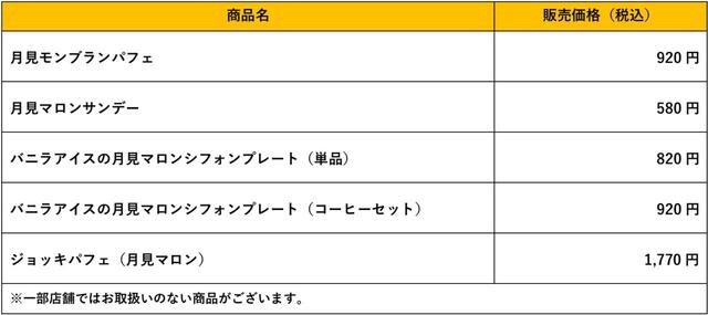 登場メニューの価格一覧