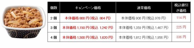 キャンペーンの割引価格一覧