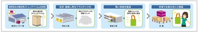ディズニー リサイクル原料を使った買い物袋 本体価格50円（税込価格55円）