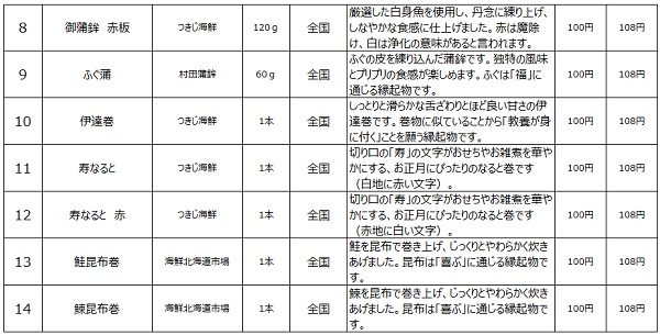ローソンストア100「100円おせち」