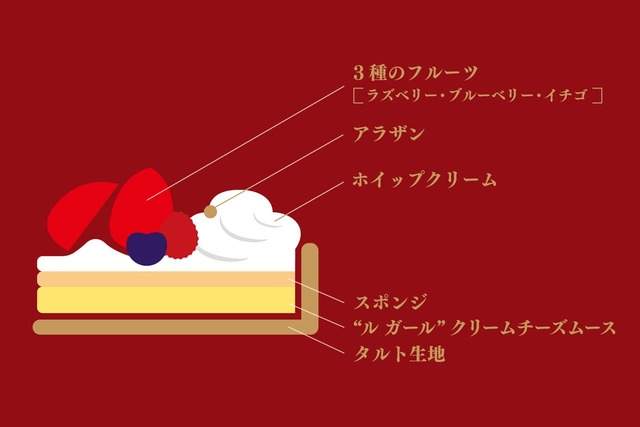 【キル フェ ボン「2026年クリスマスケーキ」】「〜タルトエトワール〜　ブルターニュ産“ル ガール”クリームチーズとイチゴのタルト」の構成／かわいらしい星型のタルトに、なめらかな口当たりの“ル ガール”クリームチーズムースといちごを合わせたタルト