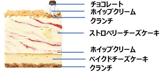 「31 ザ・チーズケーキ made from ストロベリーチーズケーキ」<価格:2,500円(税込)>【サーティワンに「新アイスクリームケーキ」誕生!アイスクリームとケーキが層になった“苺チーズケーキ&カフェモカ”全国で販売!】