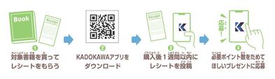 【KADOKAWAちいかわブックフェア2026スプリング】応募方法は、対象書籍を購入後にレシートと書籍のバーコードをKADOKAWAアプリに投稿するだけ！（購入書籍1冊ごとに本体価格の10％分のポイントを獲得できます）