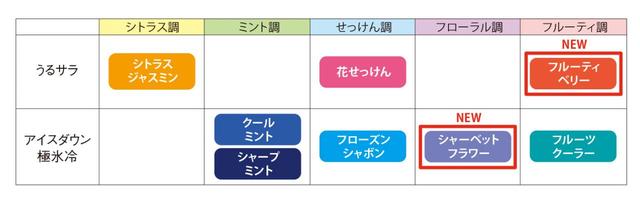マンダム ハッピーデオ ボディシート 香りイメージ