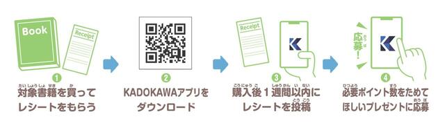 【KADOKAWAちいかわブックフェア2026スプリング】応募方法は、対象書籍を購入後にレシートと書籍のバーコードをKADOKAWAアプリに投稿するだけ！（購入書籍1冊ごとに本体価格の10％分のポイントを獲得できます）