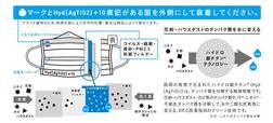 花粉を水に変えるマスク