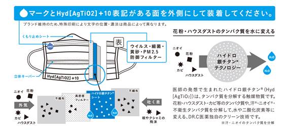 花粉を水に変えるマスク