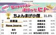 【2023年】10代女子が選ぶトレンドランキング　ヒト部門