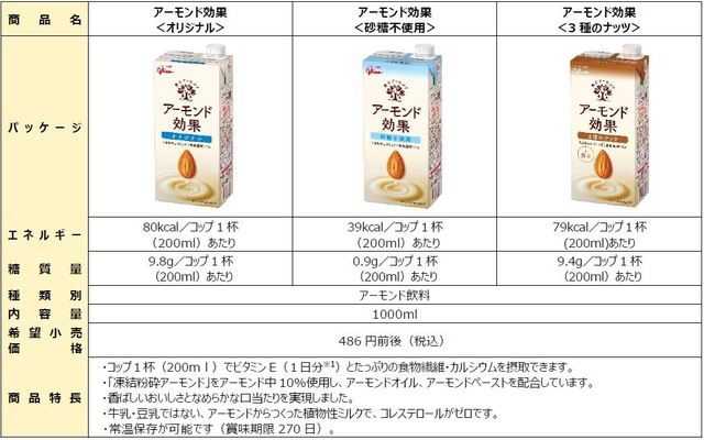 アーモンド効果