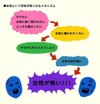 もう 女って怖い は卒業しませんか 2 3 よい子のコラム もういいかげんやめませんか オモトピア もう 女って怖い は卒業しませんか 2 3 よい子のコラム もういいかげんやめませんか オモトピア