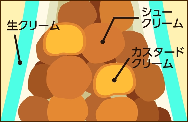 スペシャルケーキ「Mt.Fuji」